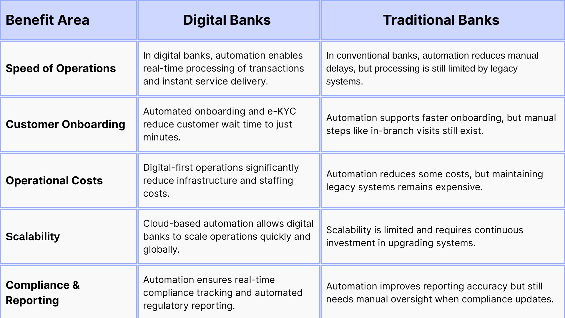 How Automation is Modernizing Compliance and Risk Management (1)