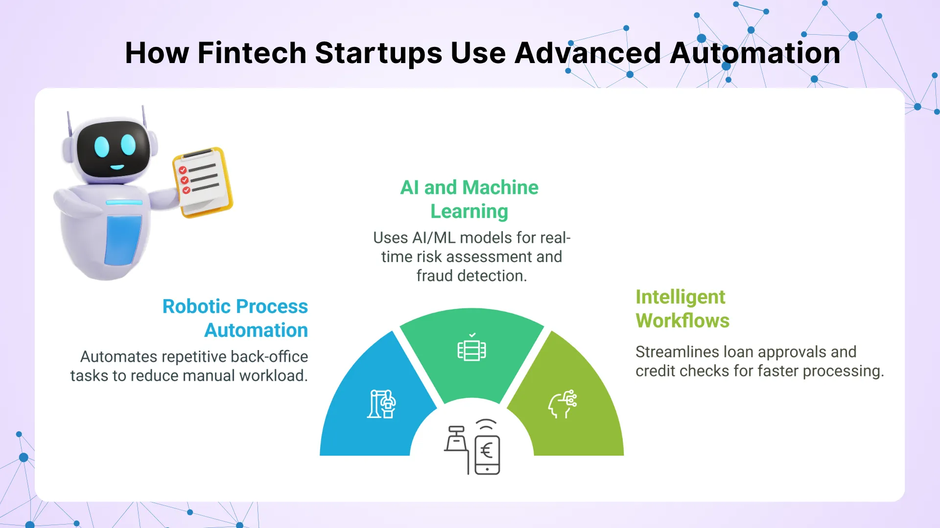 How Fintech Startups Use Advanced Automation