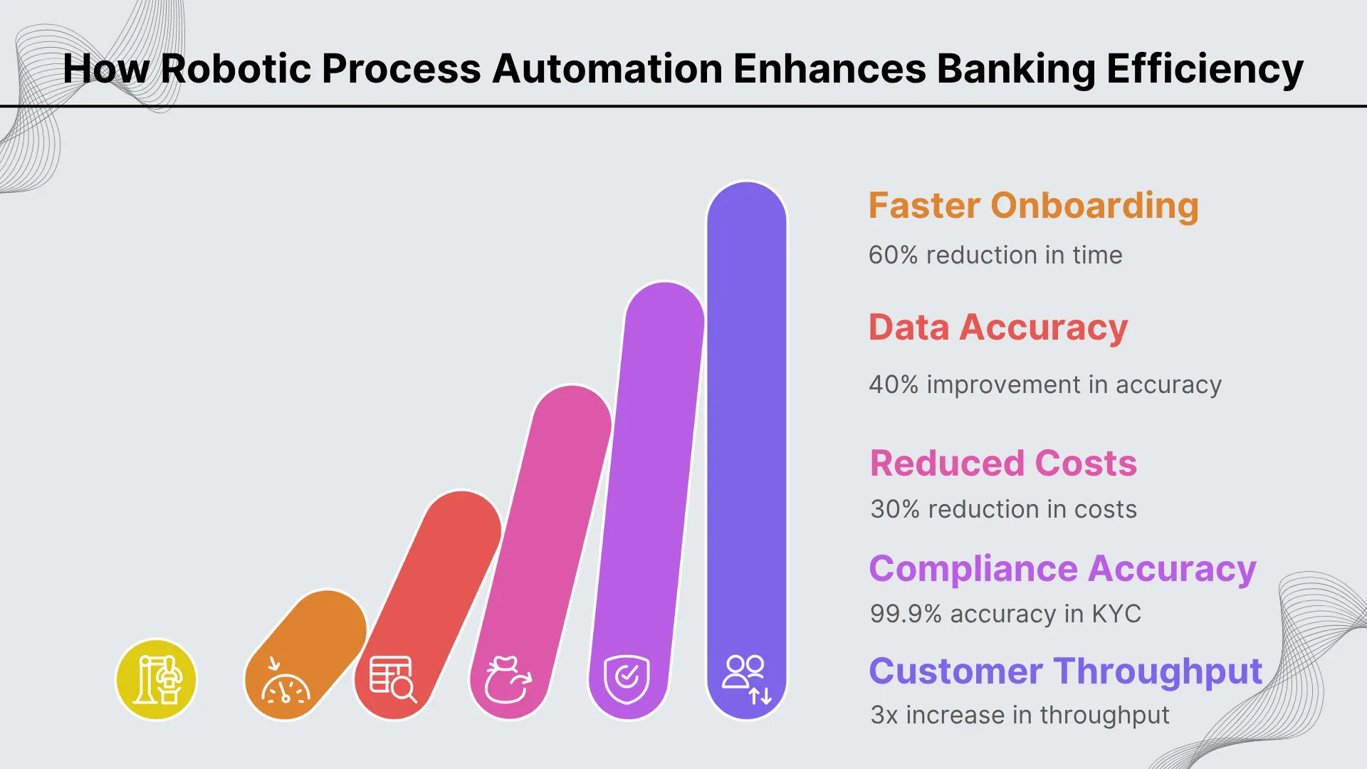 How Robotic Process Automation Enhances Banking Efficiency 