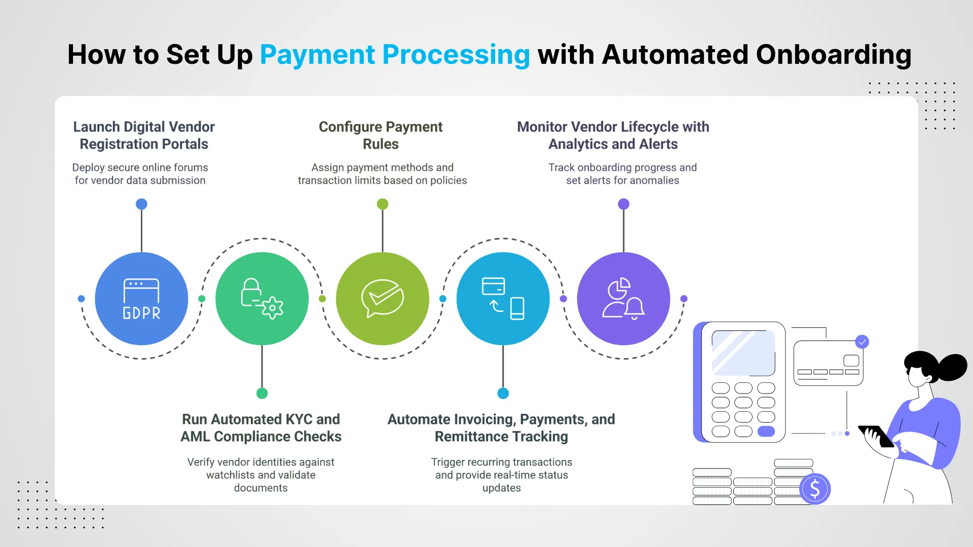 How to Set Up Payment Processing with Automated Onboarding