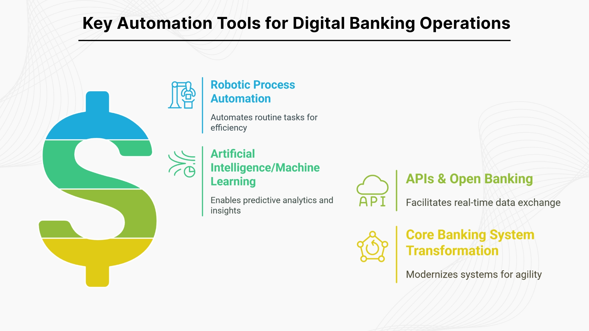 _Key Automation Tools for Digital Banking Operations
