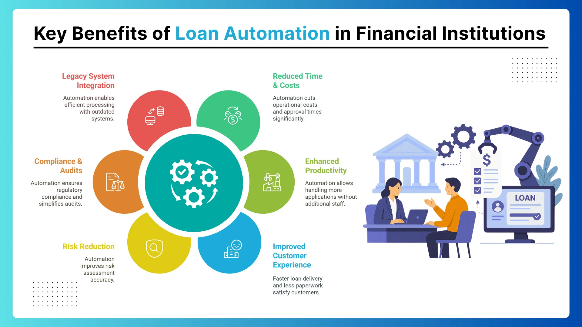 Key Benefits of Loan Automation in Financial Institutions
