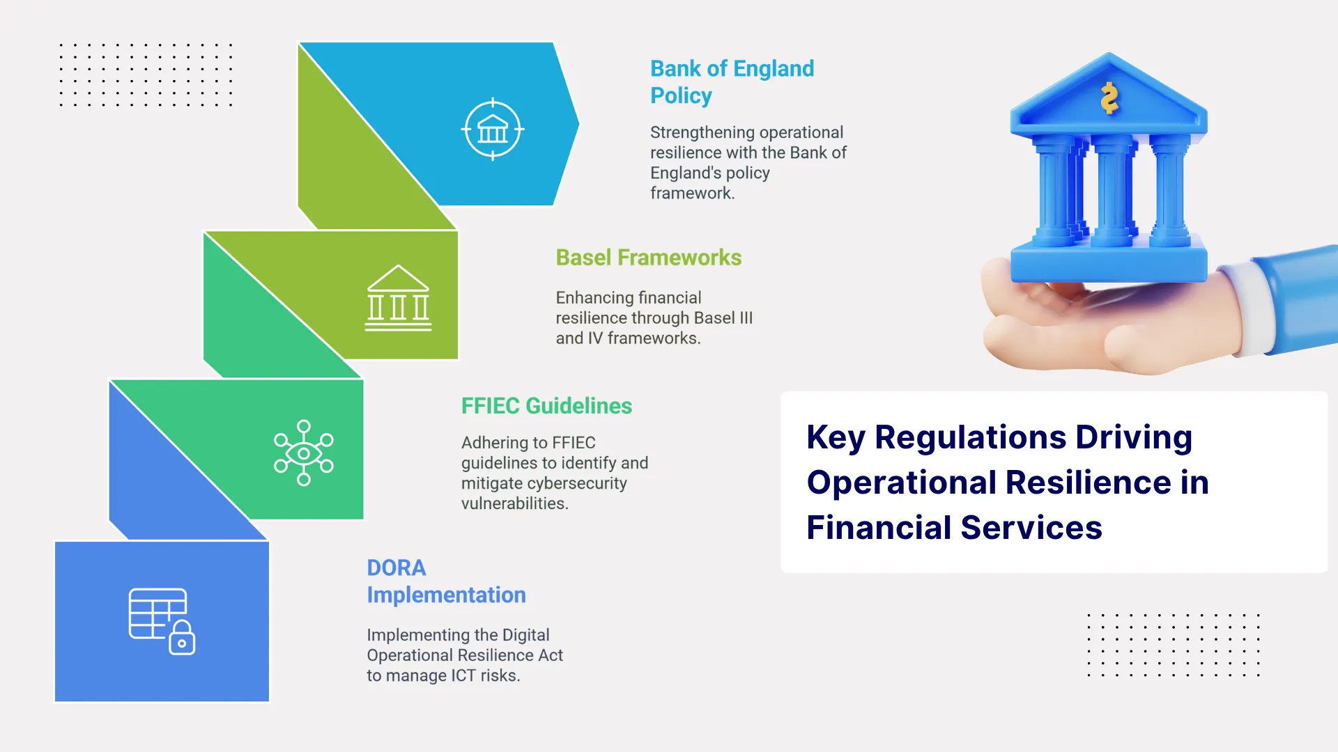 Key Regulations Driving Operational Resilience in Financial Services