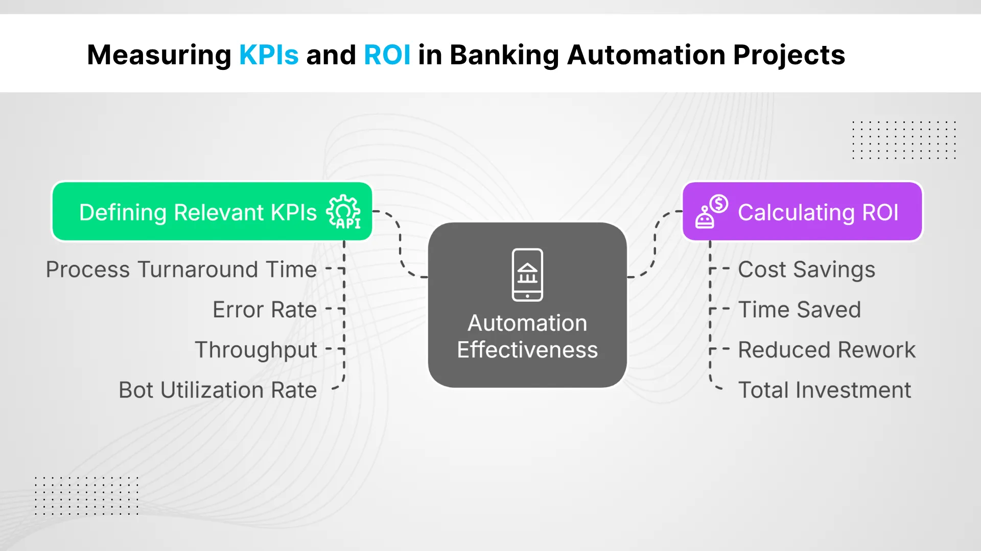 _ Measuring KPIs and ROI in Banking Automation Projects
