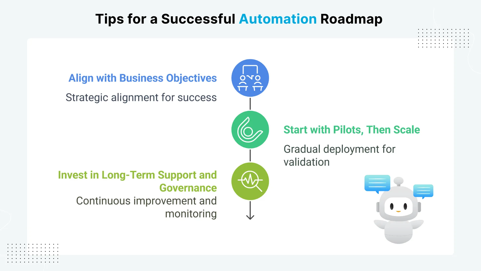 Tips for a Successful Automation Roadmap 