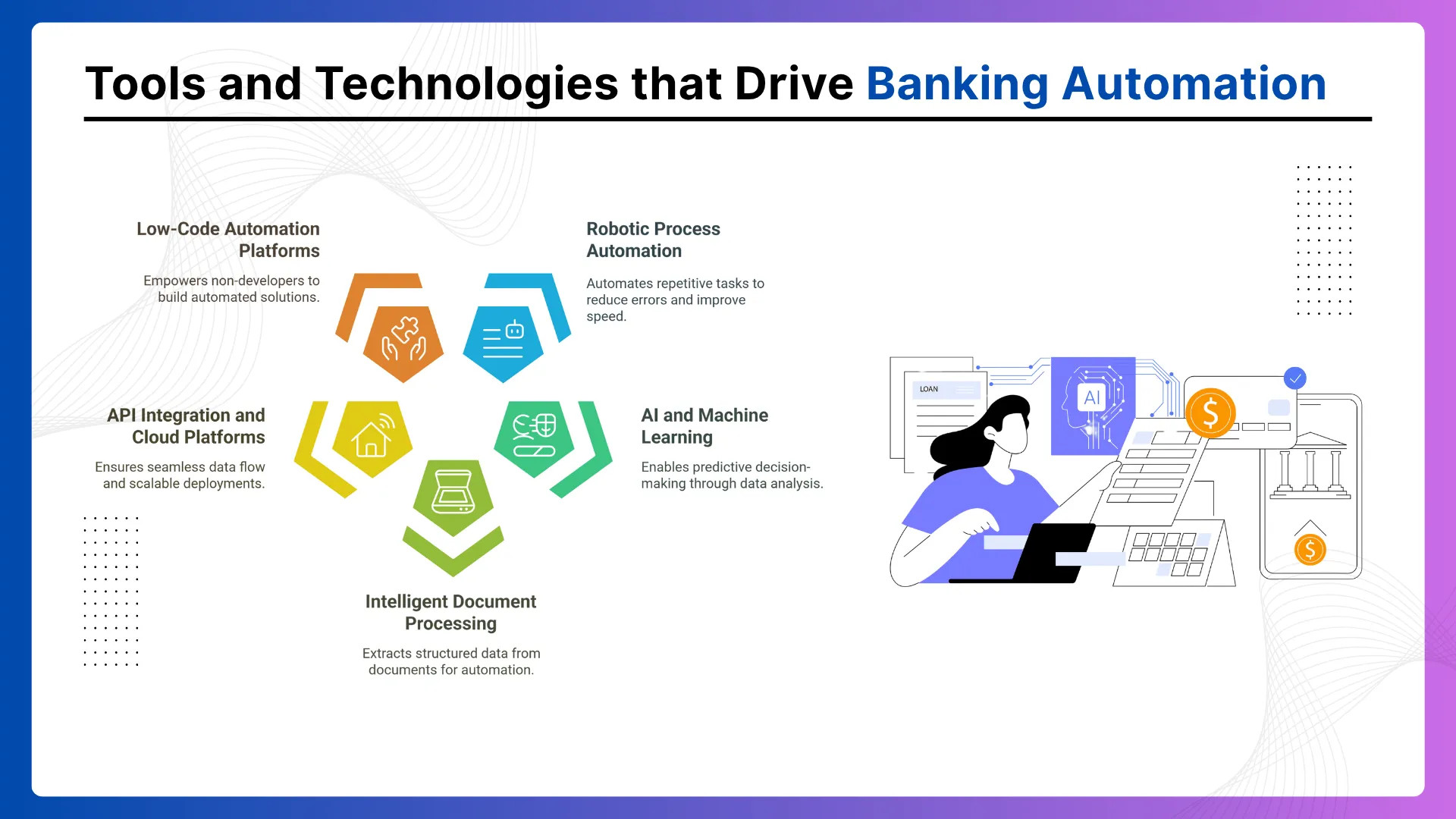 Tools and Technologies that Drive Banking Automation 