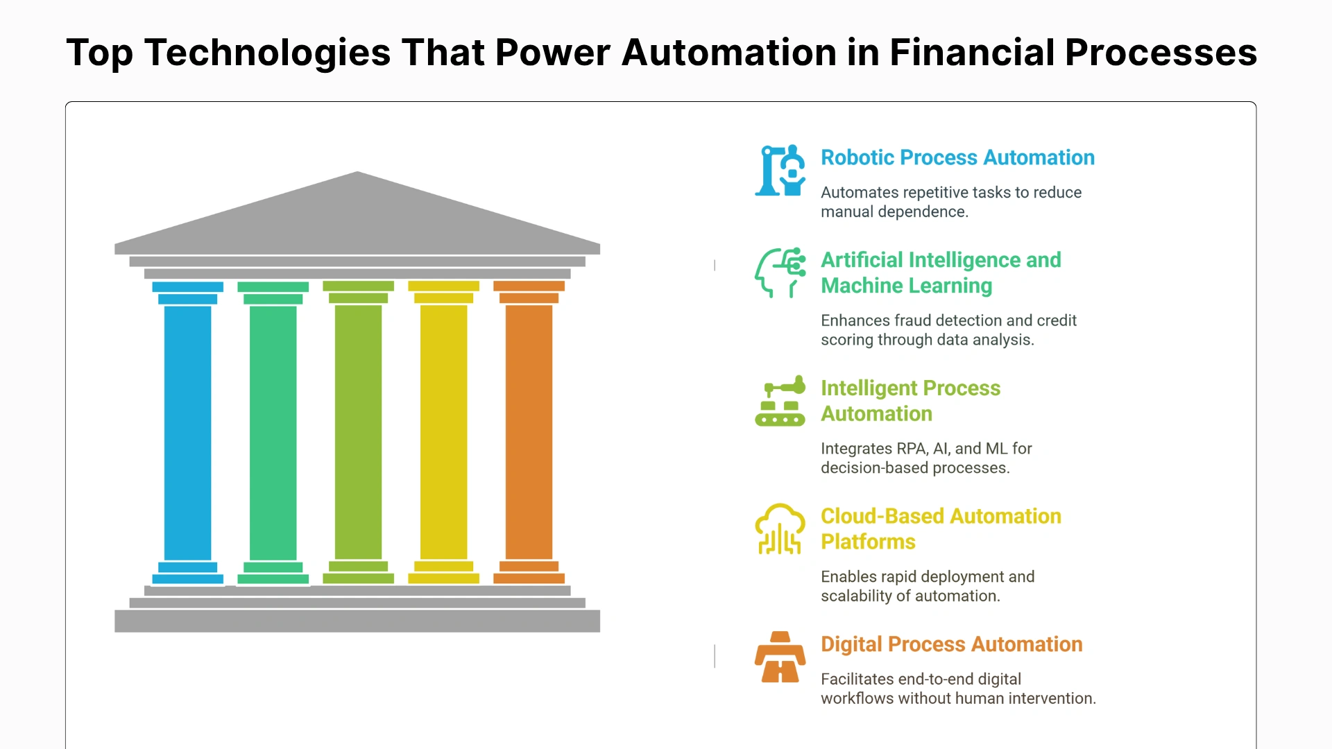 Top Technologies That Power Automation in Financial Processes