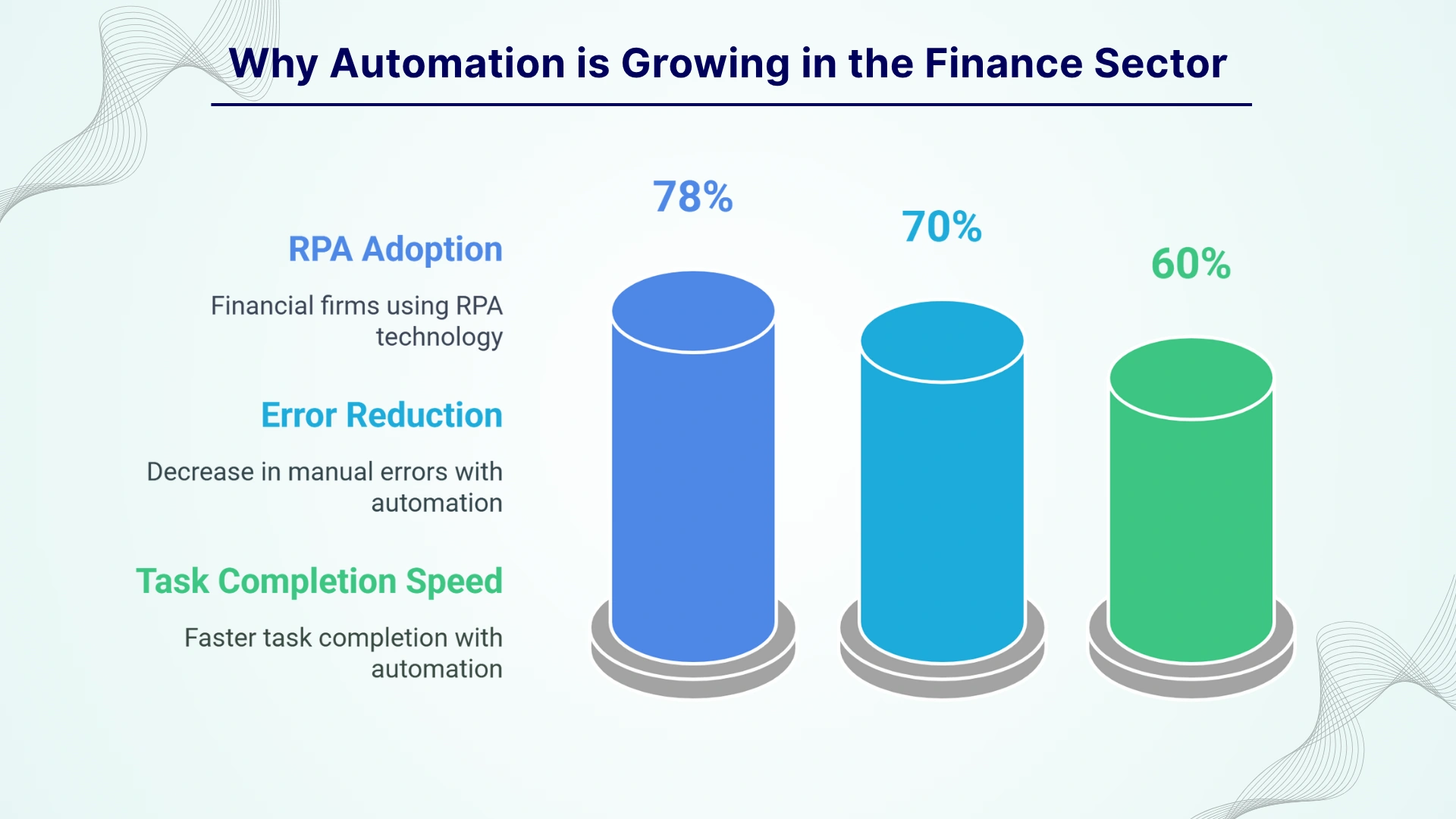 Why Automation is Growing in the Finance Sector