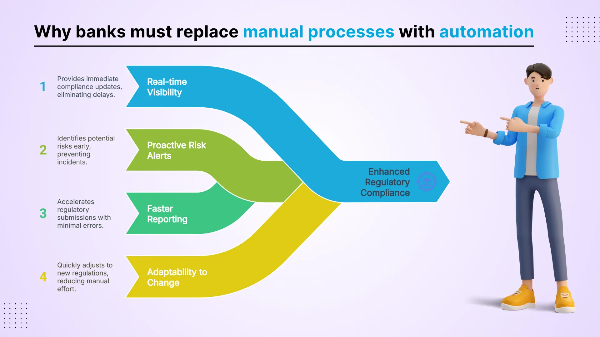 Why banks must replace manual processes with automation