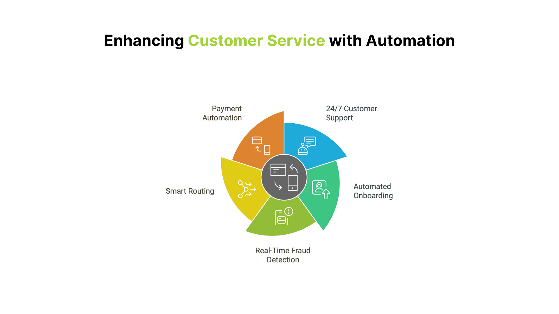 How Automation Enhances Customer Service in Digital-Only Banks