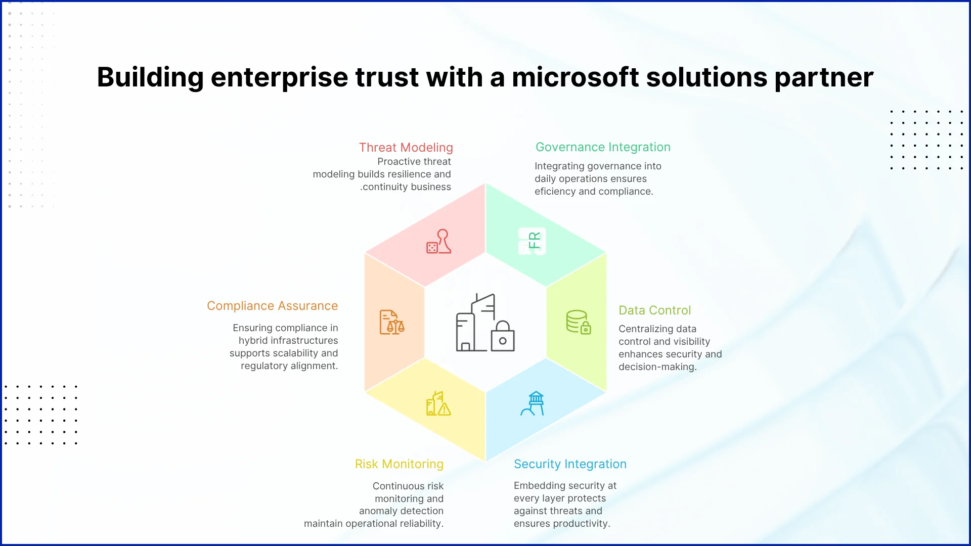 Building enterprise trust with a microsoft solutions partner