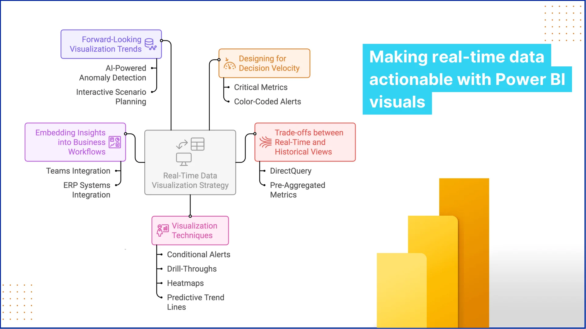Making real-time data actionable with Power BI visuals