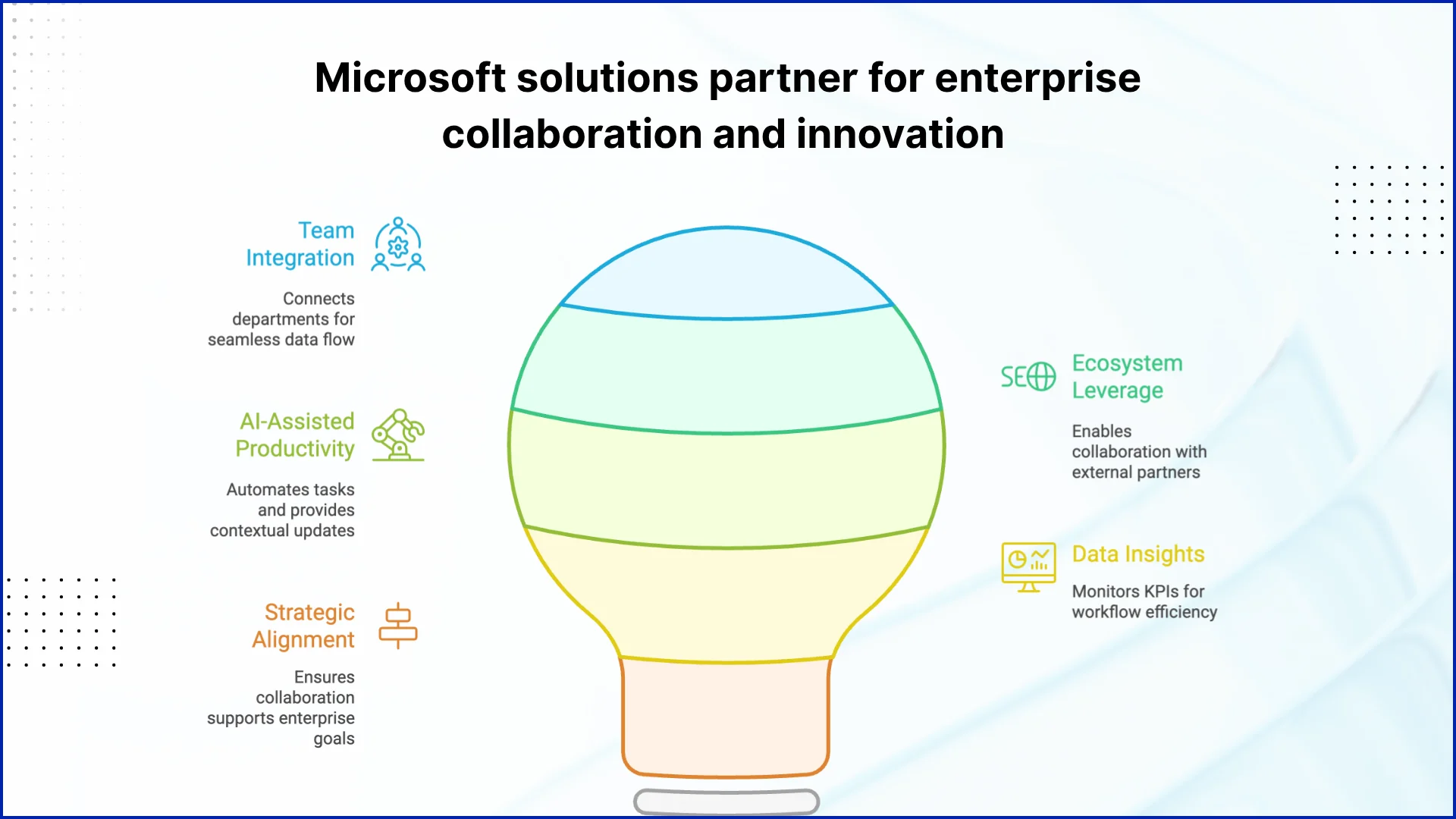 Microsoft solutions partner for enterprise collaboration and innovation 