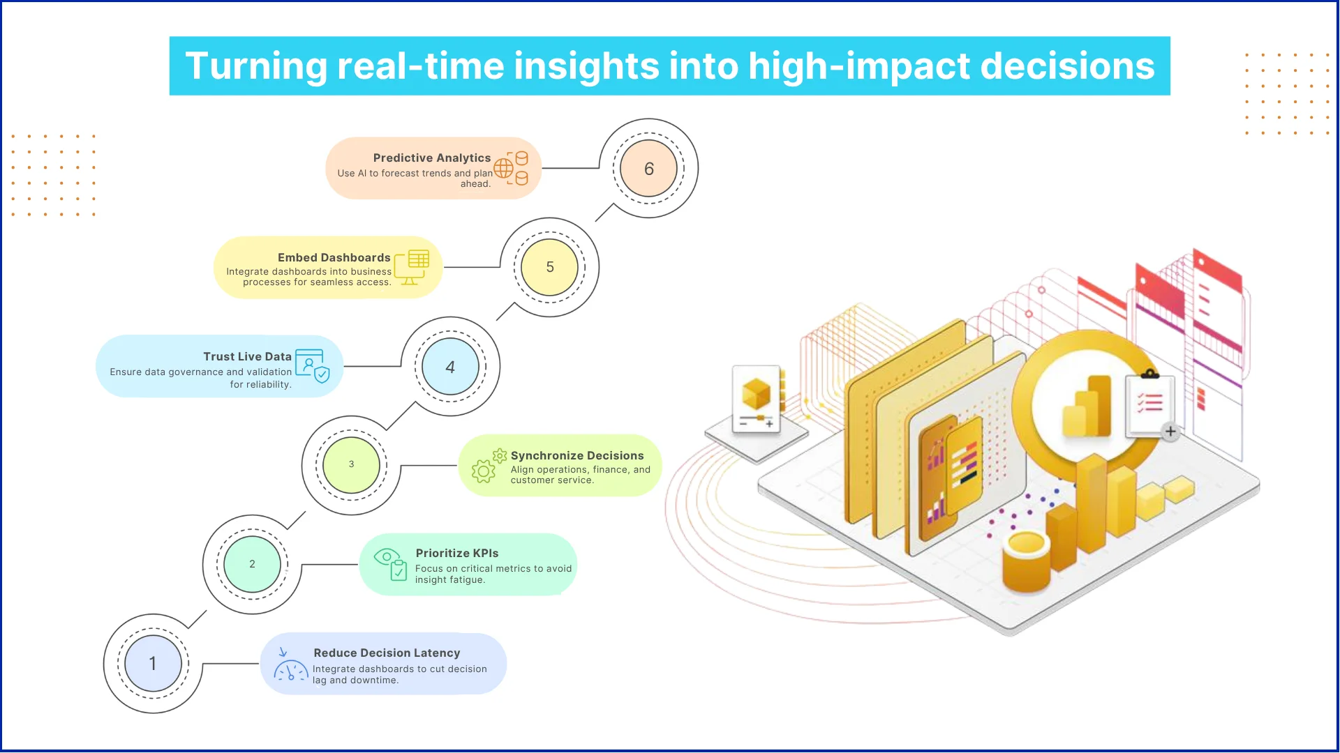 Turning real-time insights into high-impact decisions 