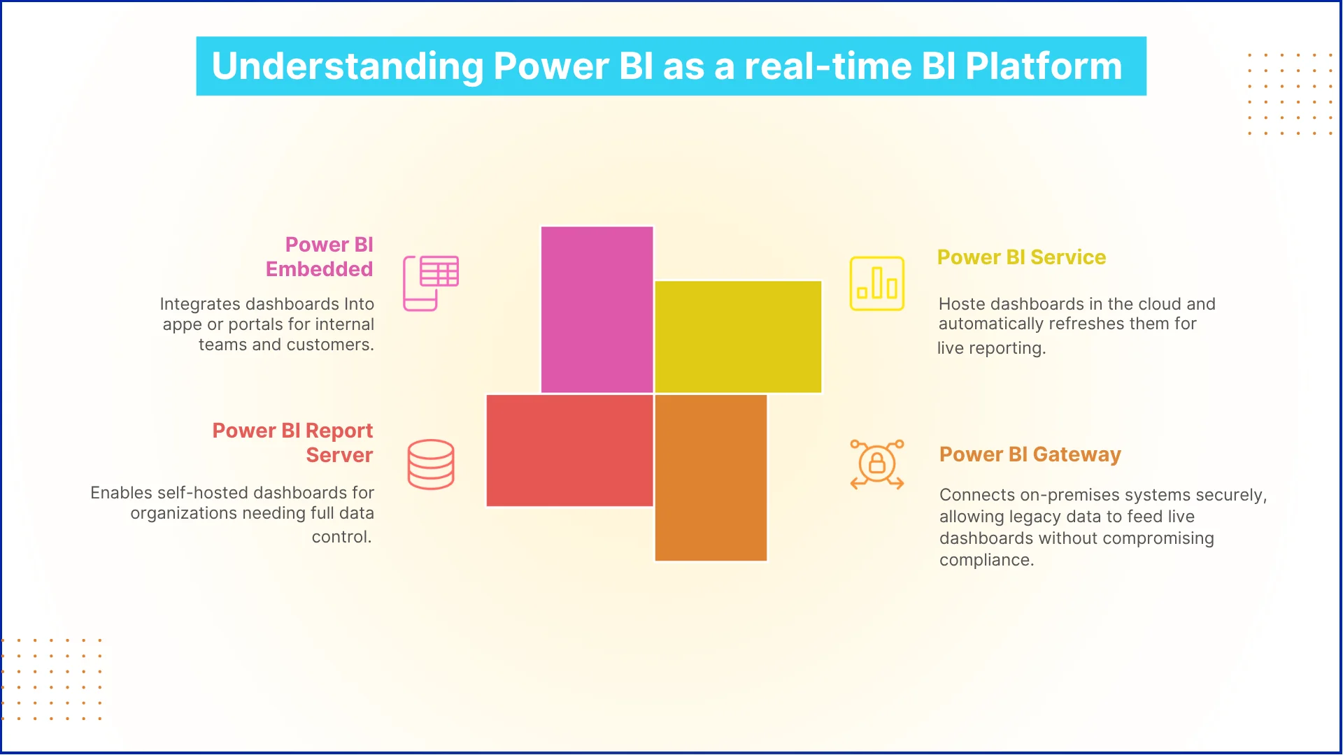 Understanding Power BI as a real-time BI Platform 