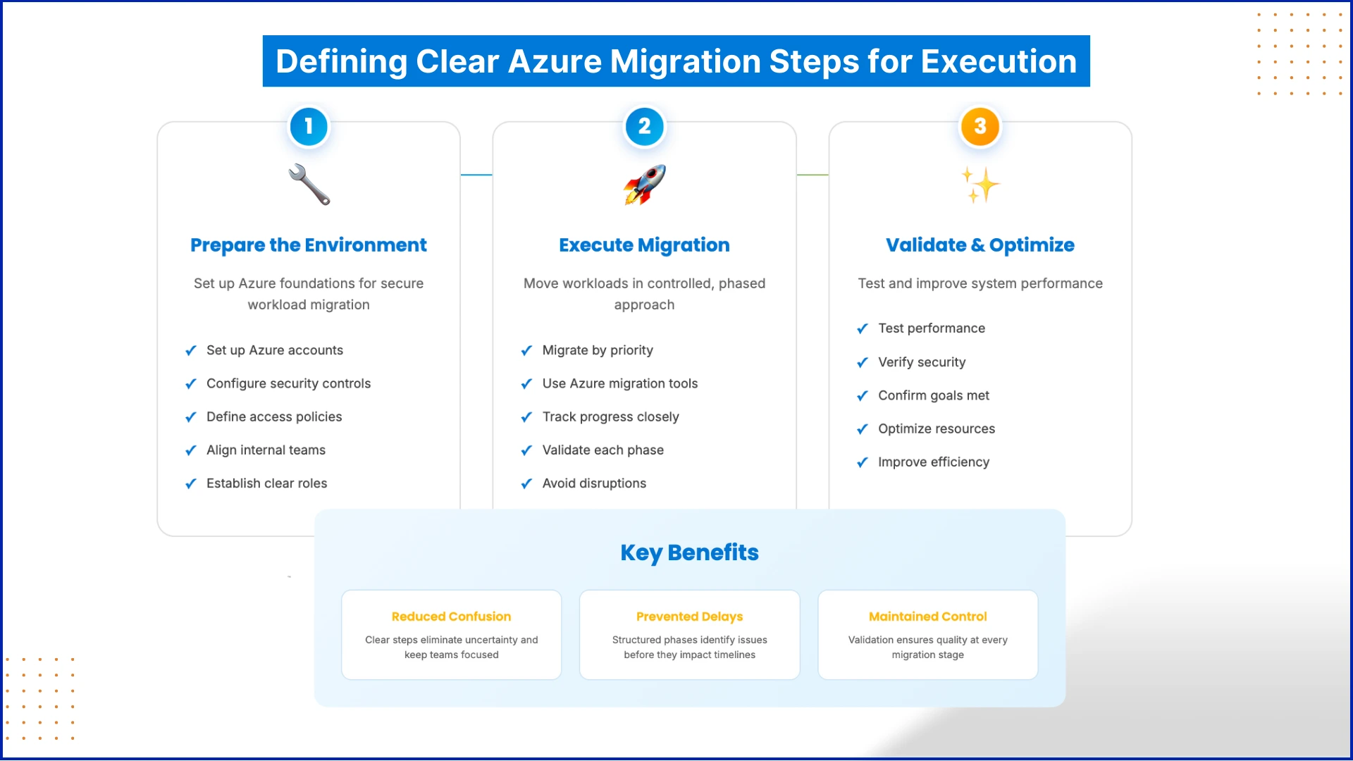 Defining Clear Azure Migration Steps for Execution