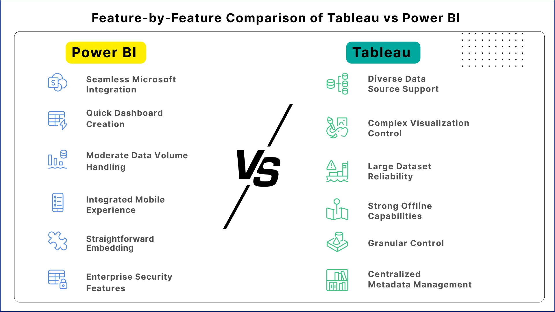 mltut - tableau vs power bi! learn data visualization-... Tableau vs Power BI: Best Choice for Data Visualisation in 2026
