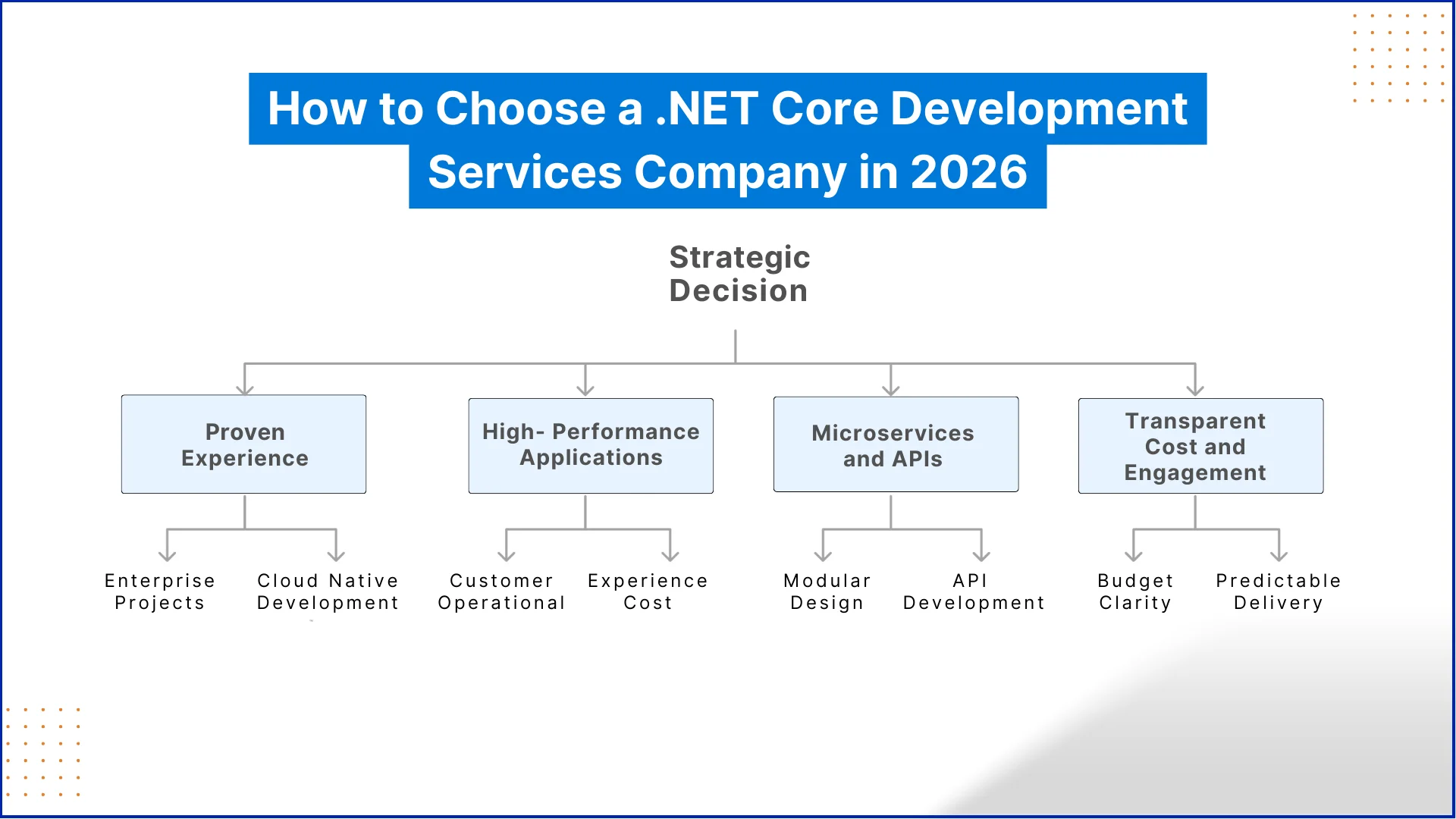 Role of a .NET Core Development Company in 2026