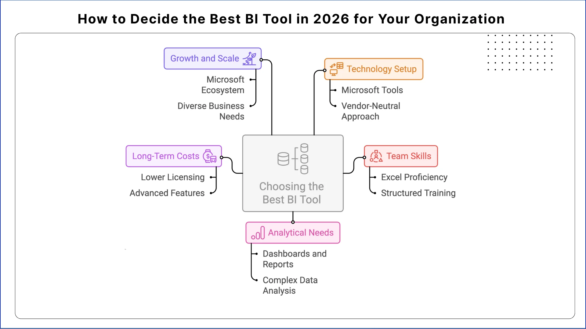 Tableau vs Power BI: Best Choice for Data Visualisation in 2026