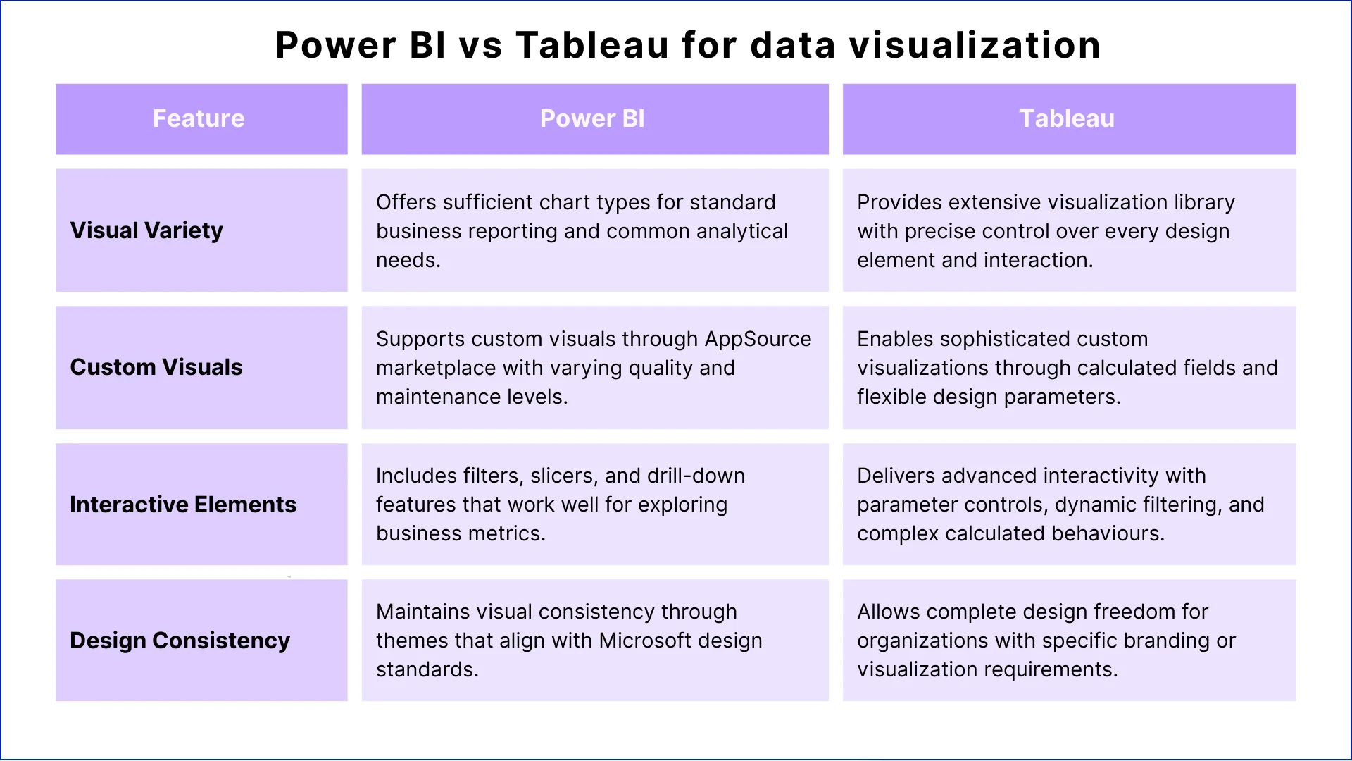 Power BI vs Tableau for data visualization