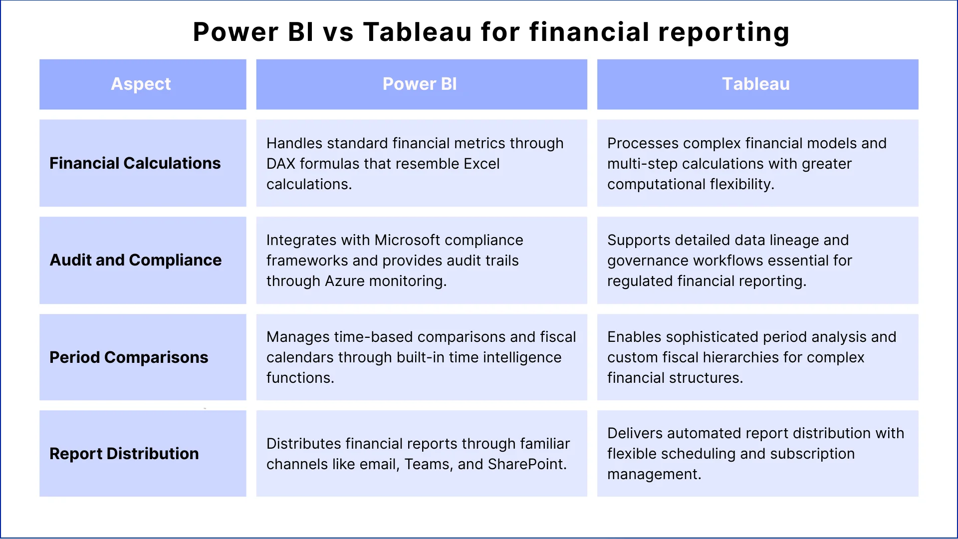 Tableau vs Power BI: Best Choice for Data Visualisation in 2026
