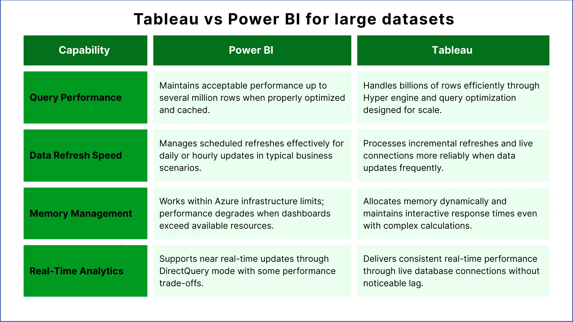 Tableau vs Power BI: Best Choice for Data Visualisation in 2026
