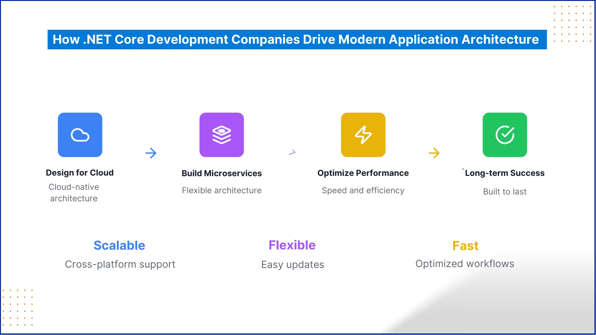 Role of a .NET Core Development Company in 2026