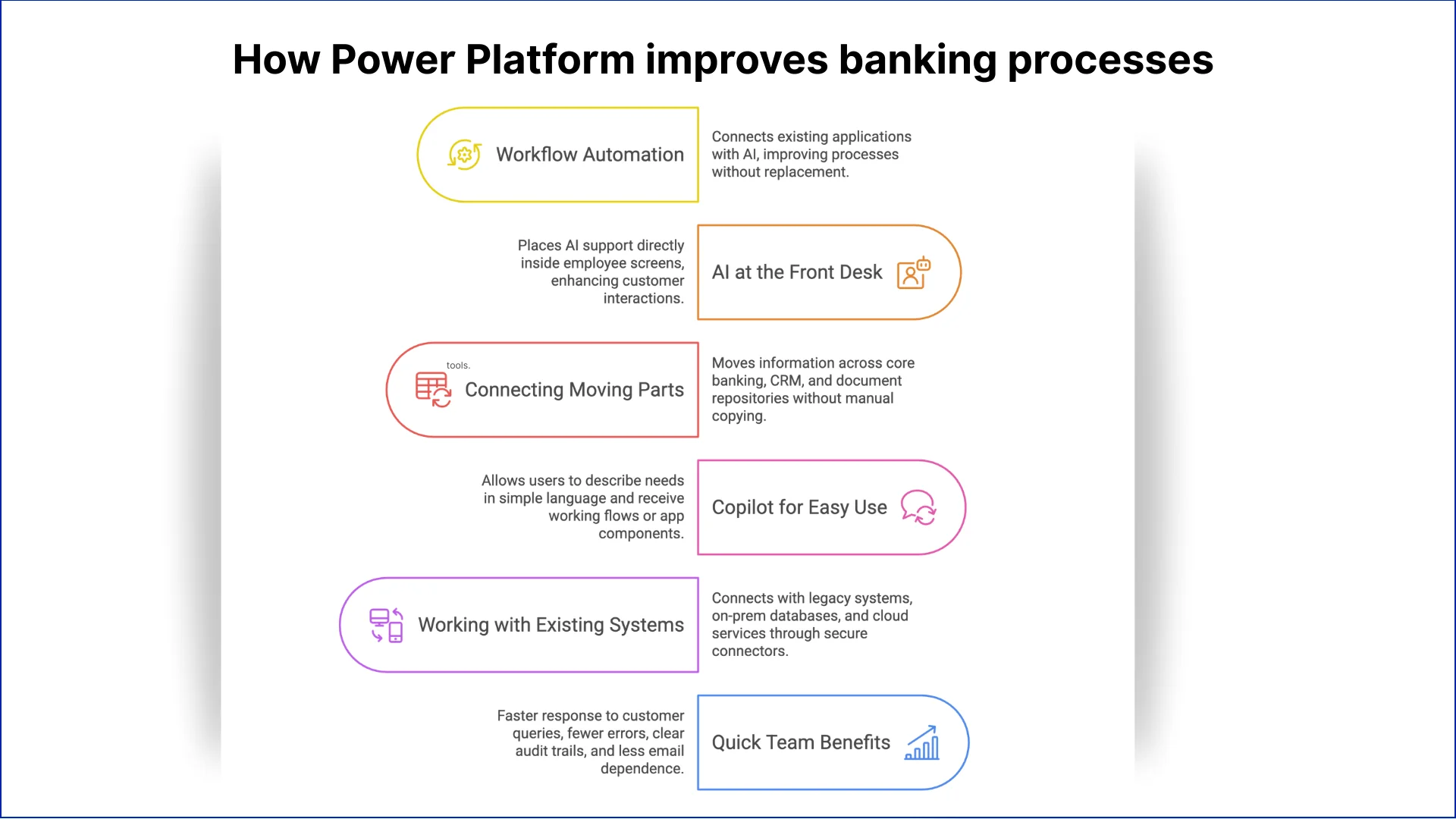 How Power Platform improves banking processes