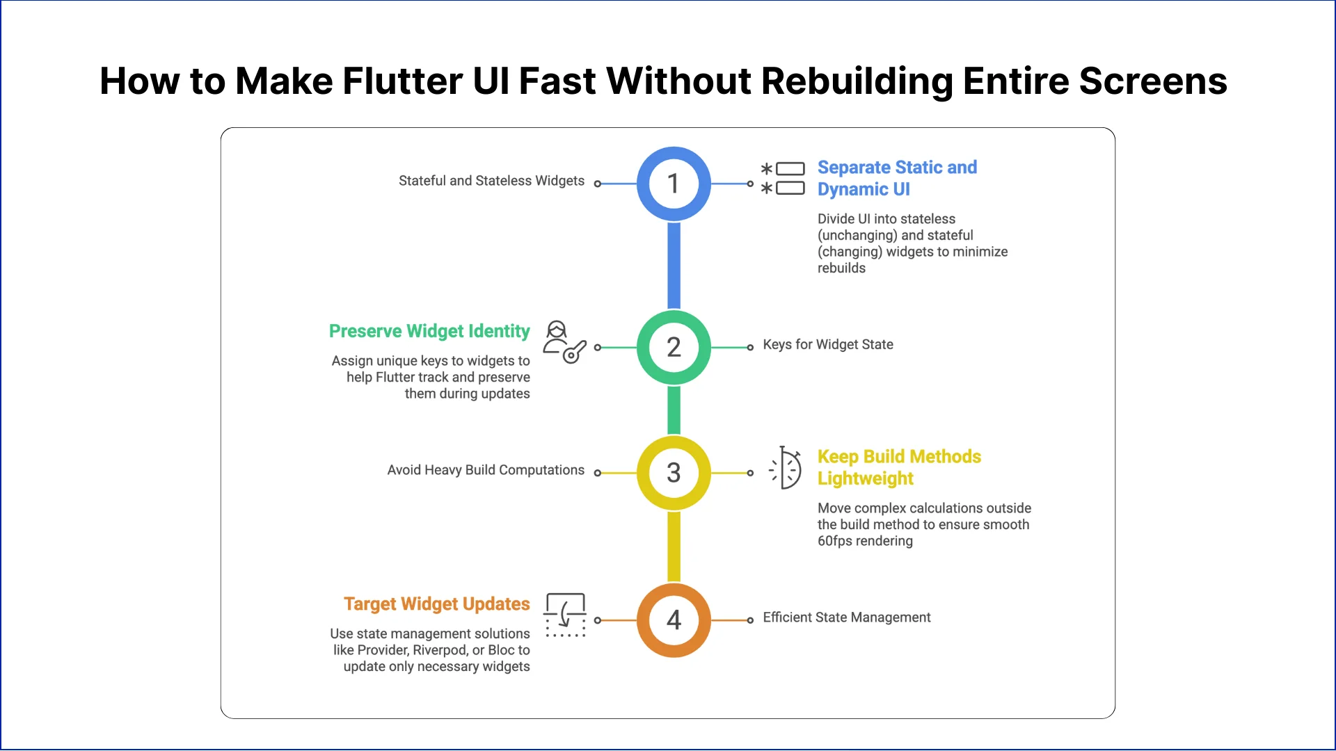 Building High-Performance UI with Flutter