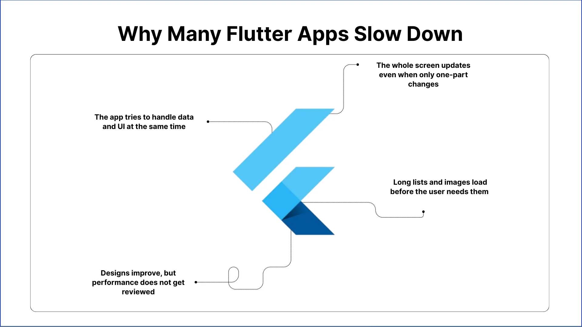 Building High-Performance UI with Flutter