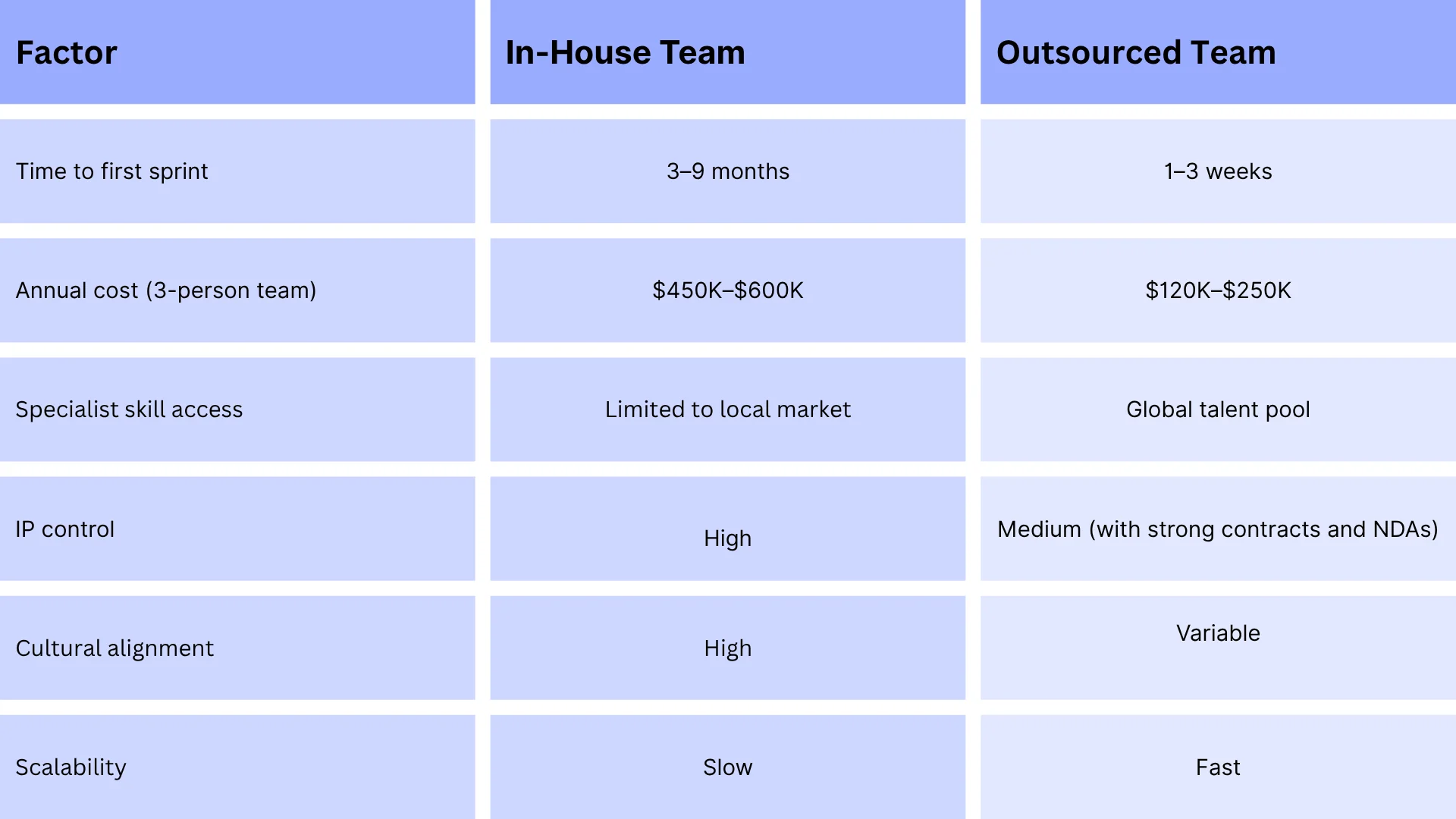 Outsourcing vs. In-House App Development_ What the Numbers Say