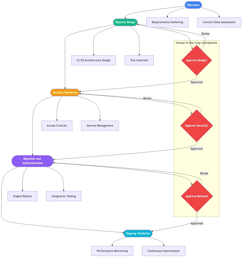 Azure DevOps vs GitHub Actions: Right CI/CD Choice