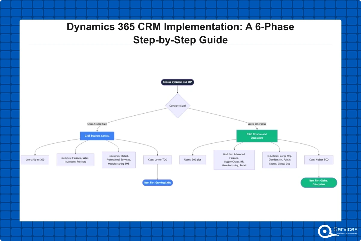Dynamics 365 CRM Implementation Guide & Costs