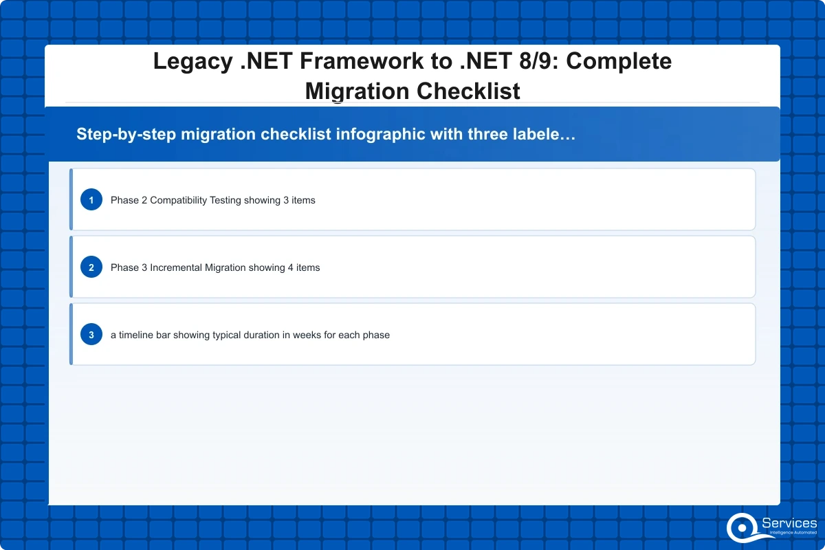 .NET Application Modernization: Migration Checklist