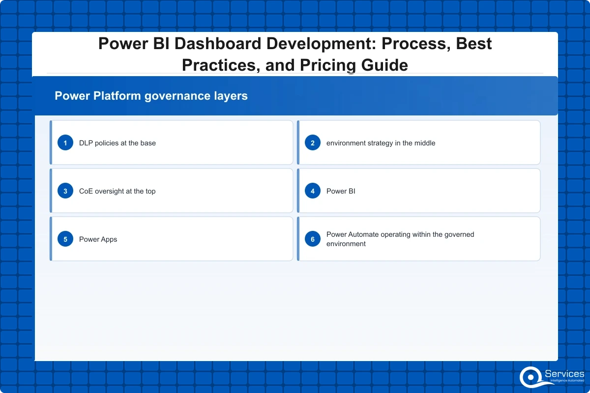 Power BI Dashboard Development: Costs & Best Practices