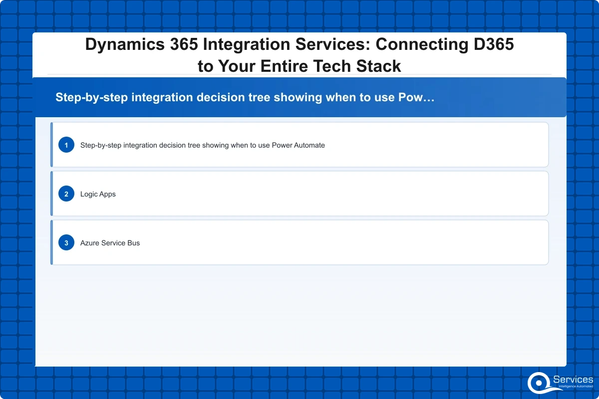 Dynamics 365 Integration Services That Unite Your Stack