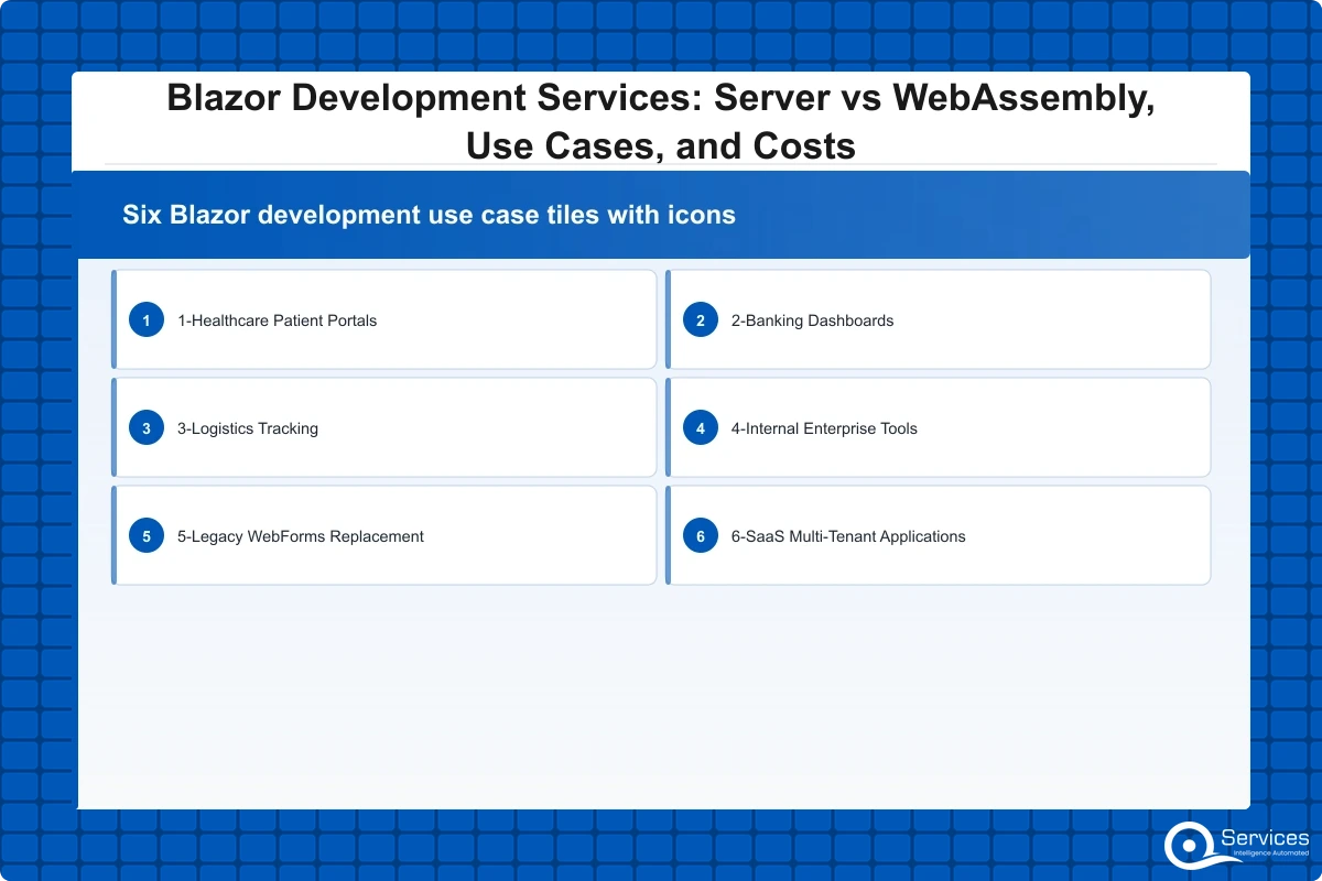 Blazor Development Services: Server vs WASM Guide