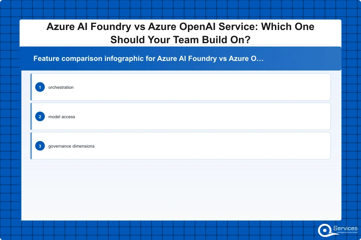Azure AI Foundry vs Azure OpenAI: Pick the Right One